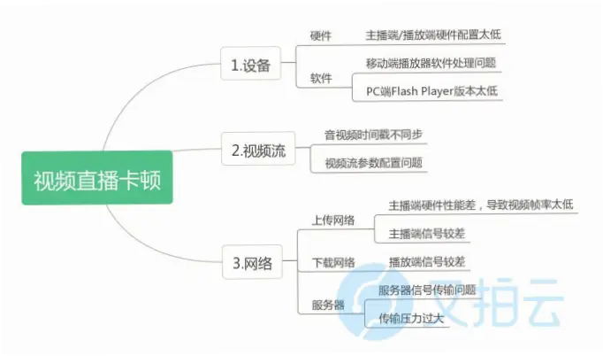 雷速直播官网卡顿怎么办？原因与解决方法