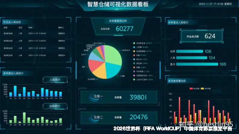 历史命中率展示