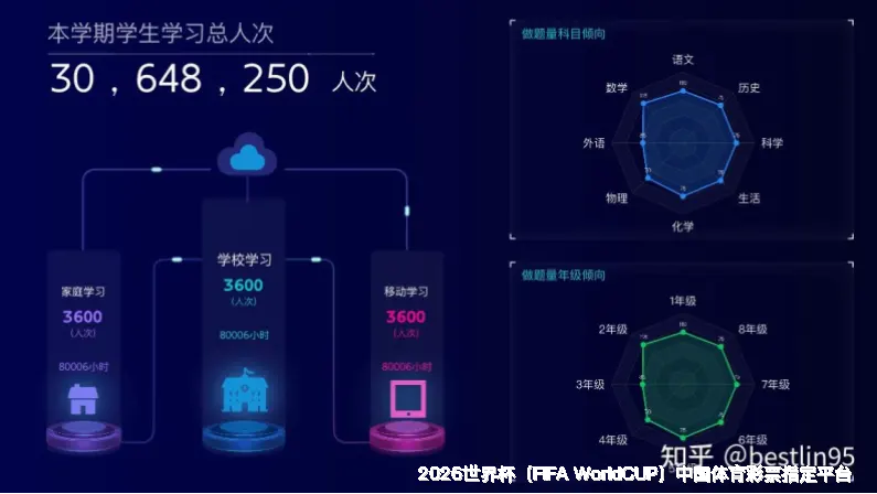 使用方法与注意事项